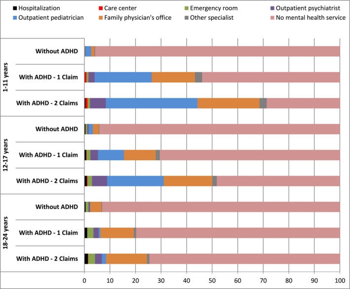 GRAPH 2