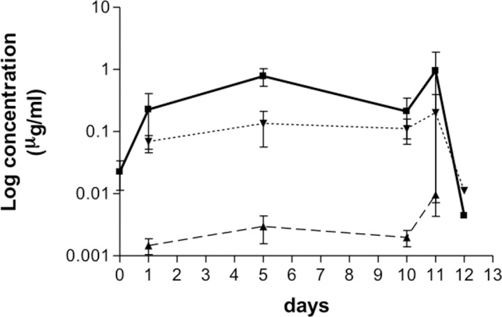 Fig 4