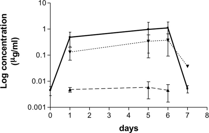 Fig 3