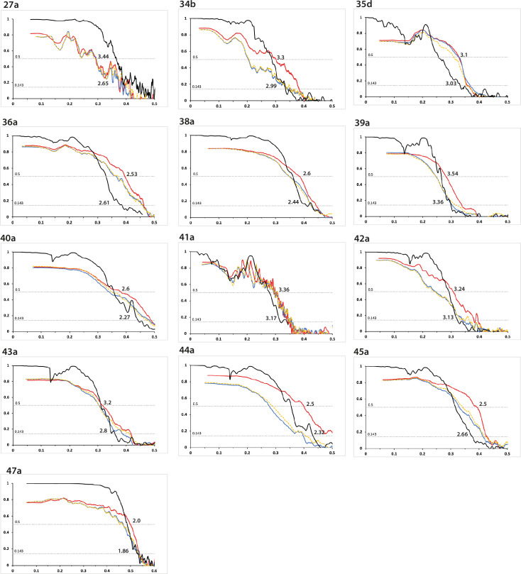 Figure 1—figure supplement 7.