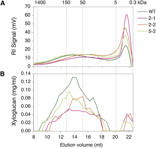 Figure 5.