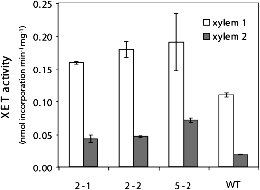 Figure 3.