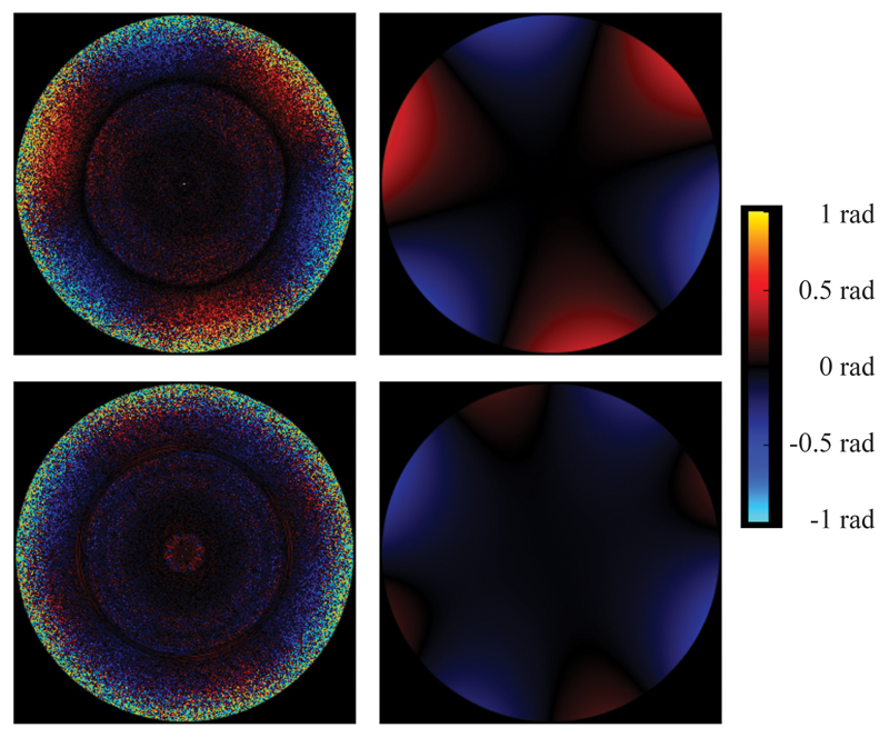 Extended Data Figure 8