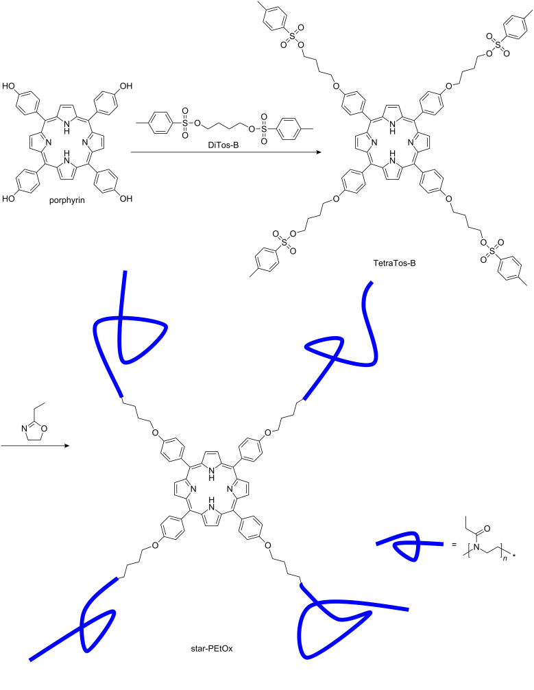 Scheme 2