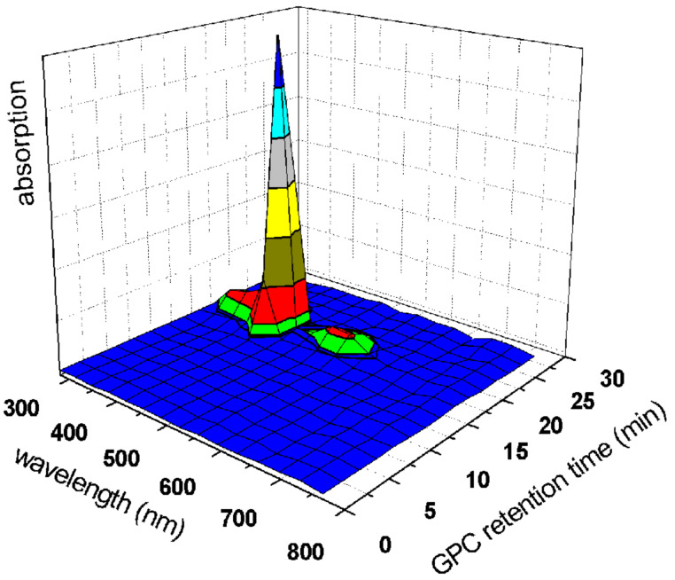 Figure 10