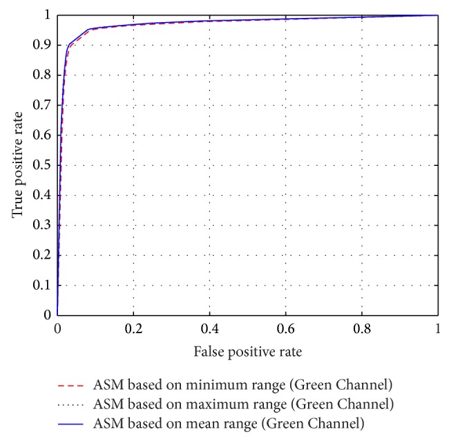 Figure 9