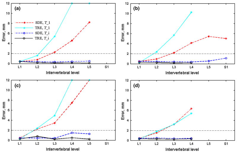 Fig. 10