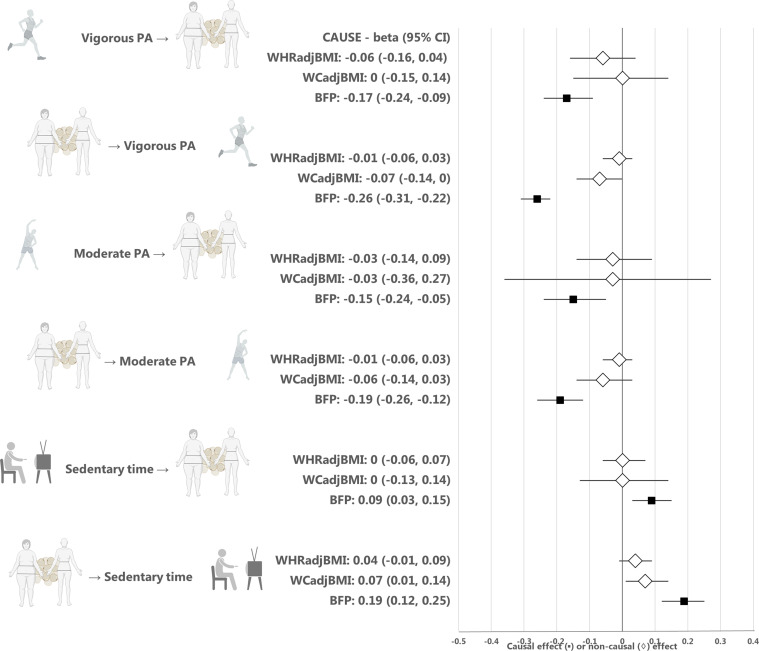 Appendix 1—figure 2.