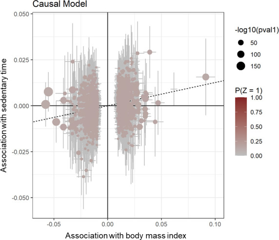 Appendix 1—figure 1.