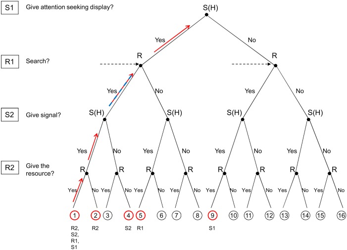 Fig 2