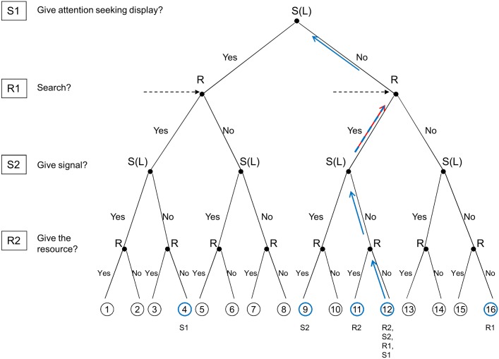 Fig 3