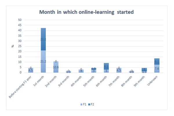 Figure1