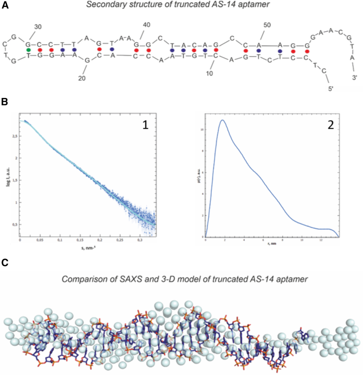 Figure 1