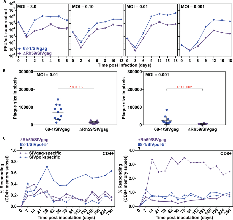 Figure 7: