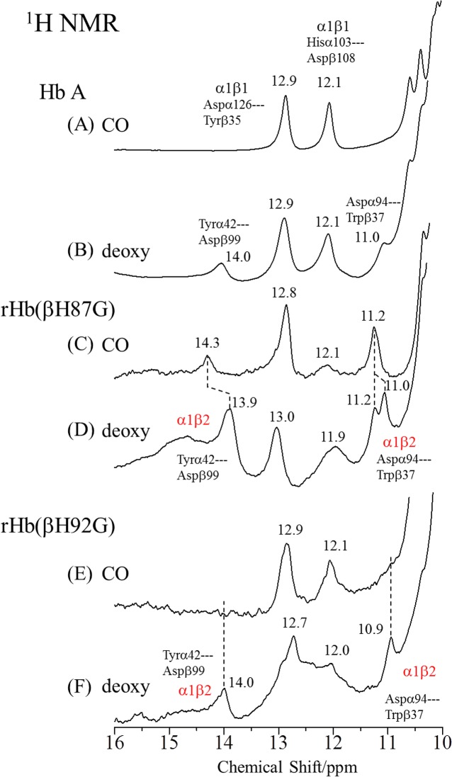 Fig 5