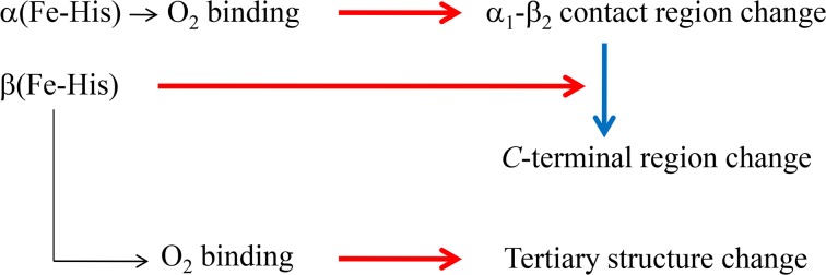 Fig 12