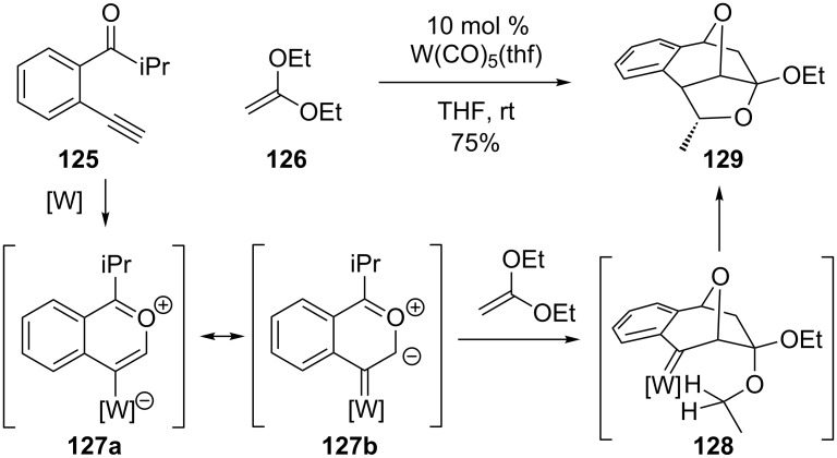 Scheme 27