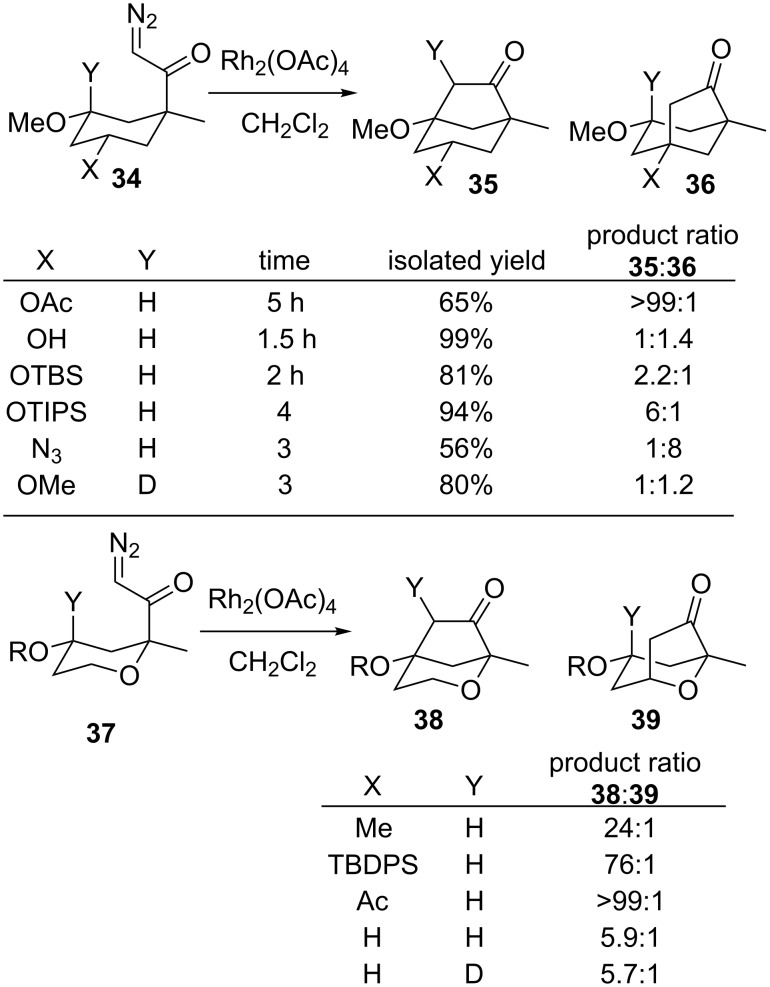 Scheme 7