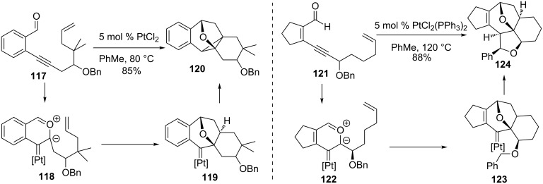 Scheme 26