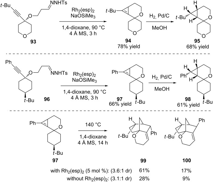 Scheme 21