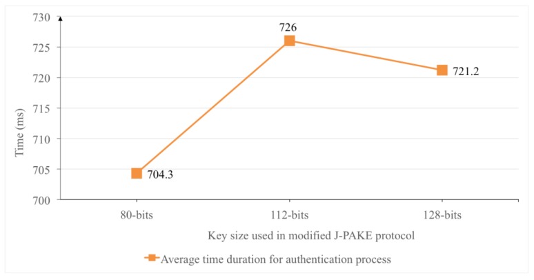 Figure 16