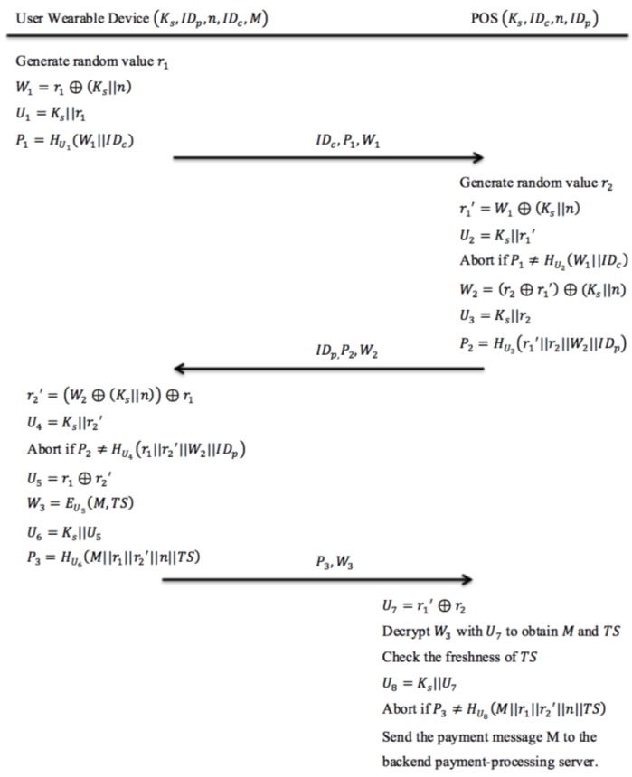 Figure 5