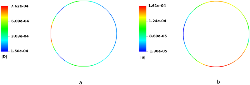 Figure 25: