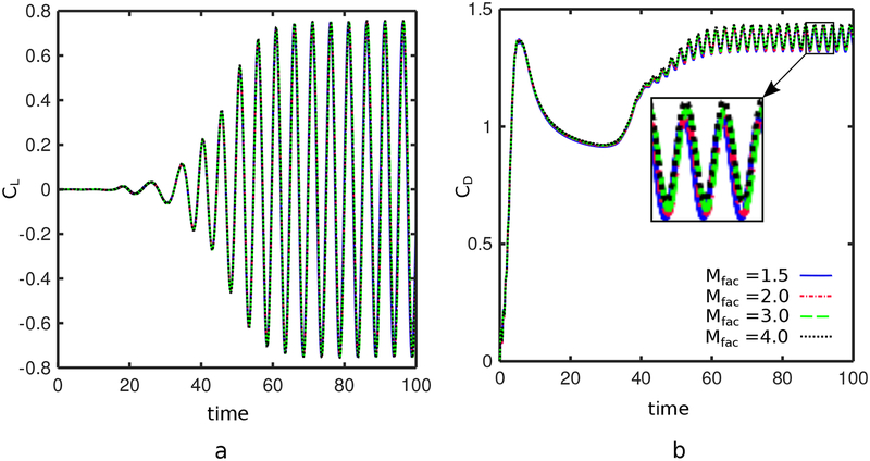 Figure 27: