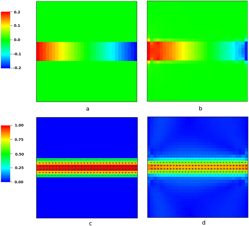 Figure 6: