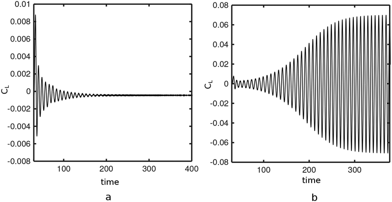 Figure 23: