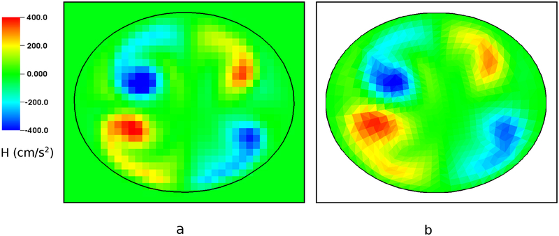 Figure 35: