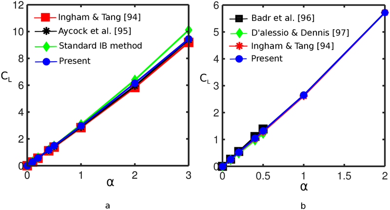 Figure 28: