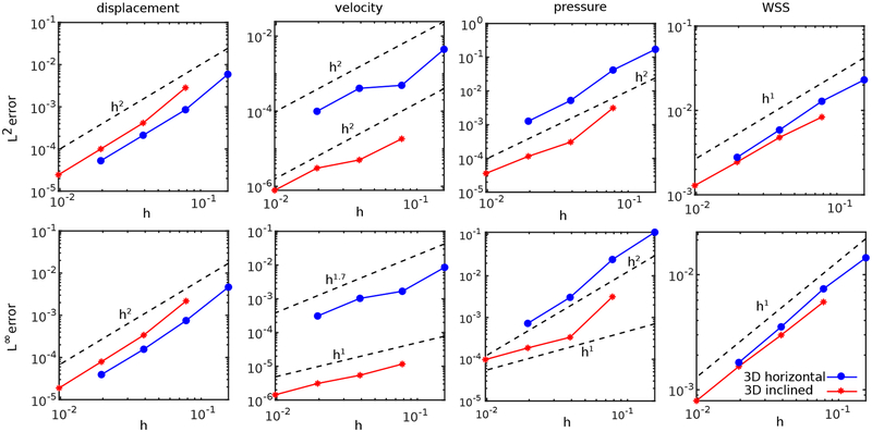 Figure 15: