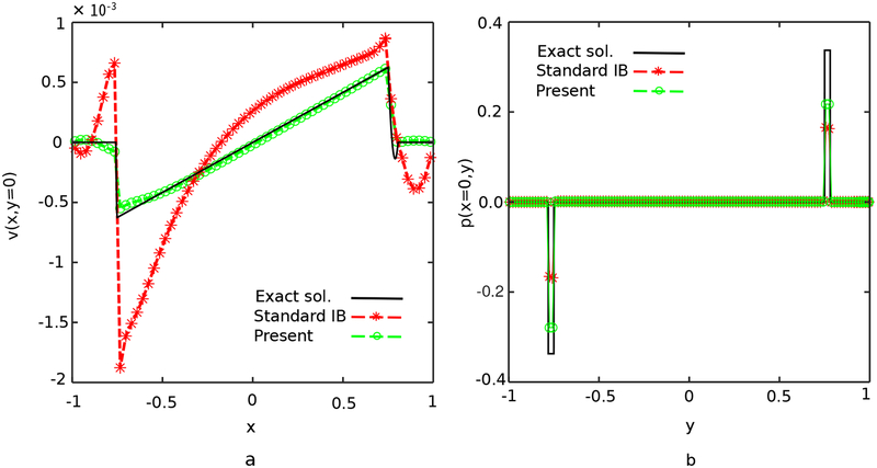 Figure 21: