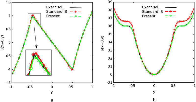 Figure 17: