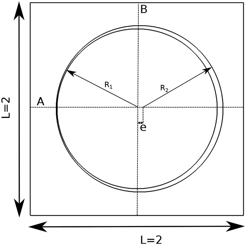 Figure 20: