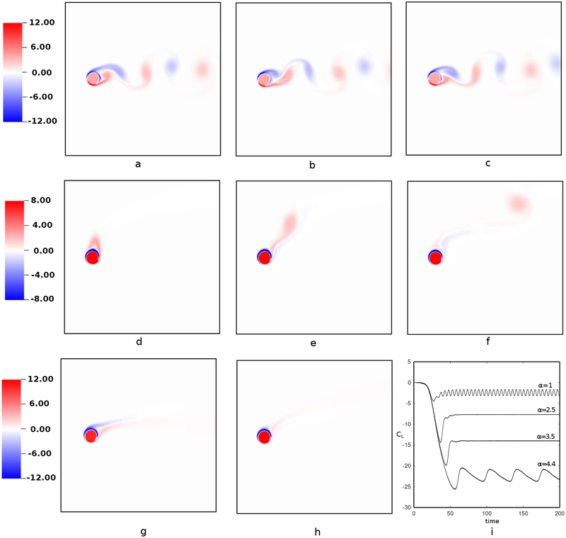 Figure 29: