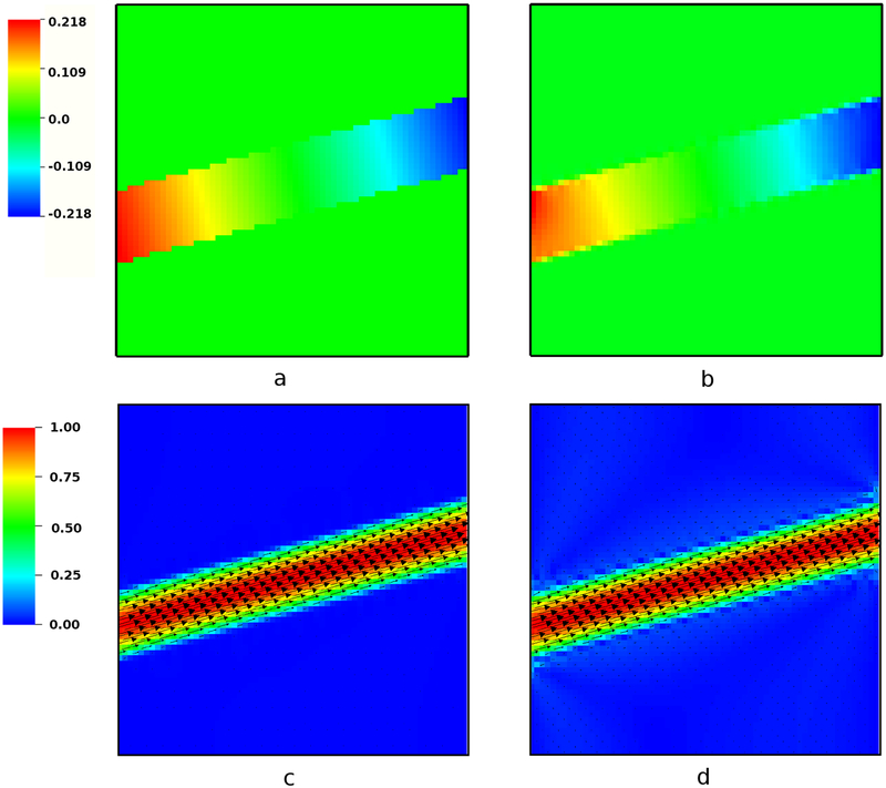 Figure 7: