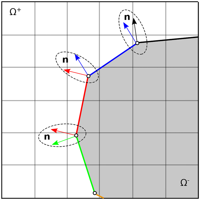 Figure 4: