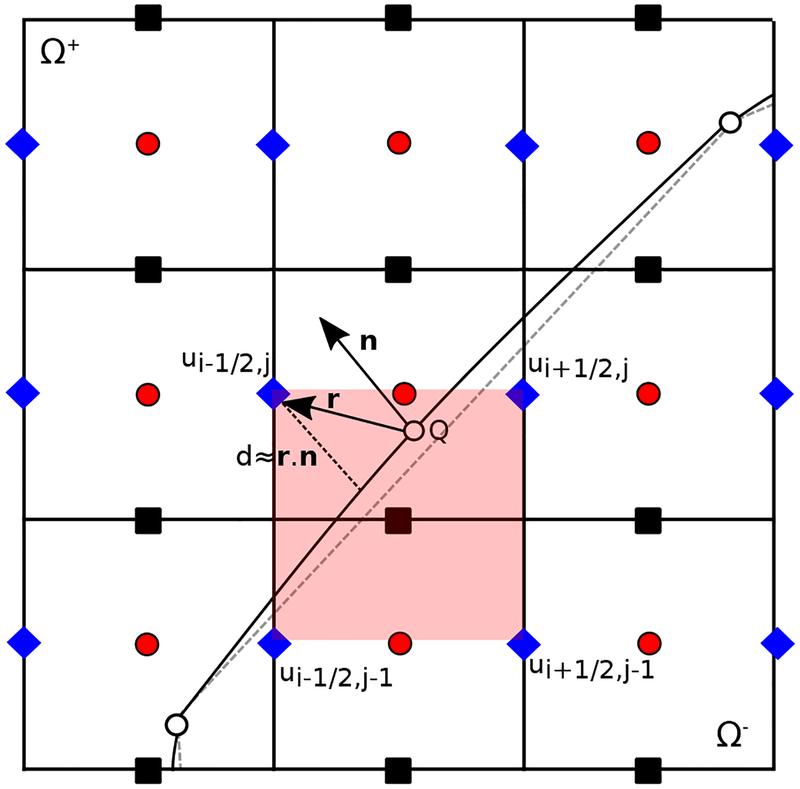 Figure 5: