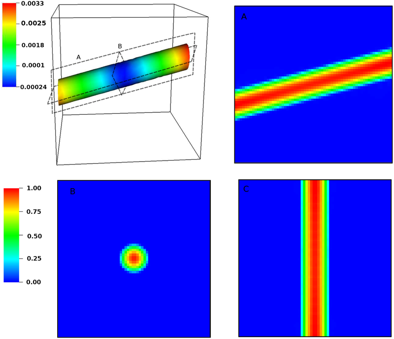 Figure 13: