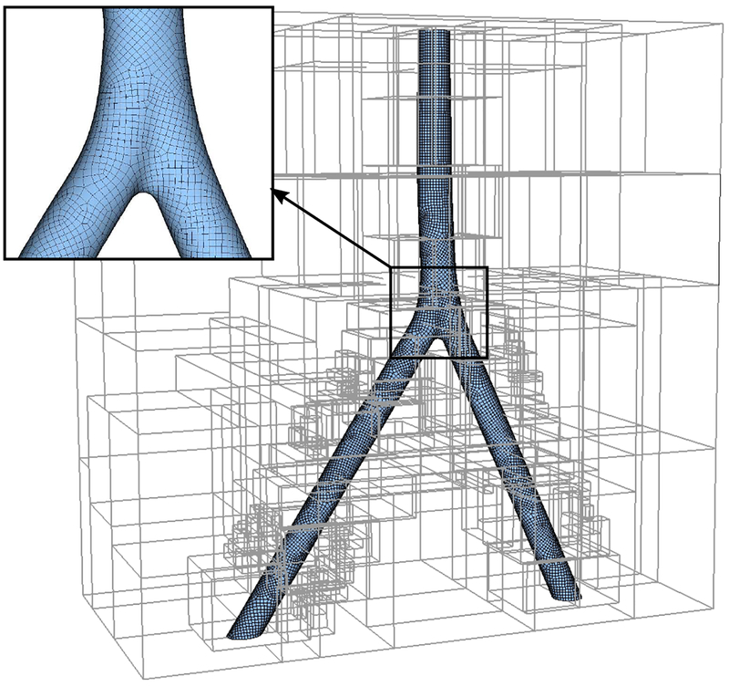 Figure 32: