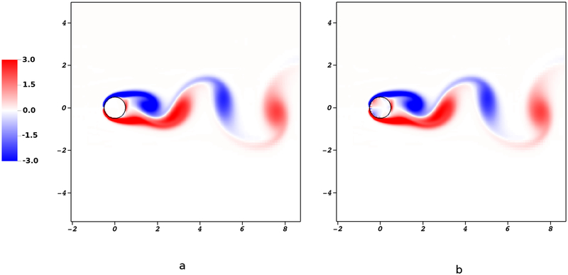 Figure 26: