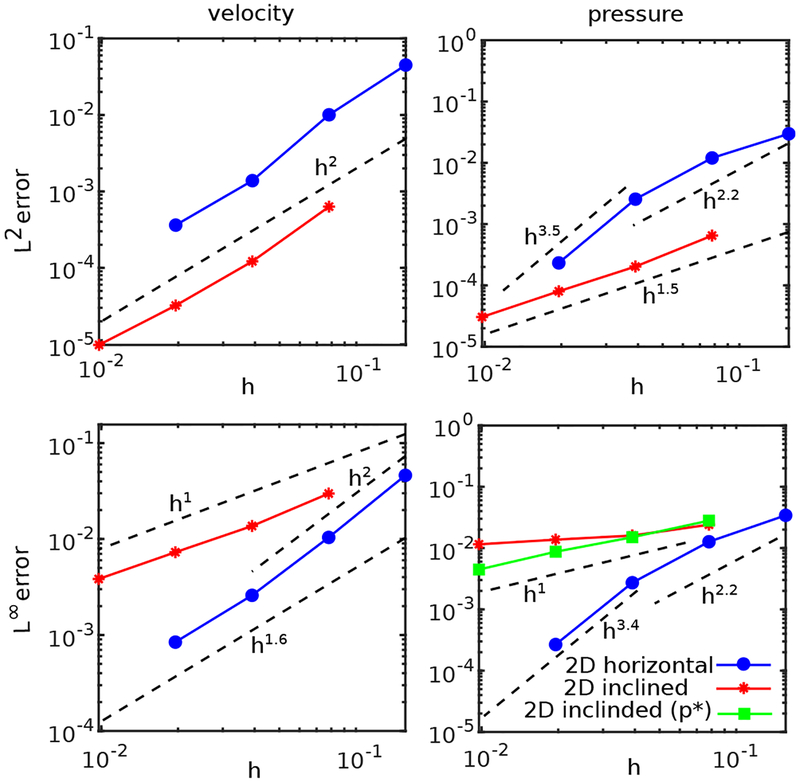 Figure 9: