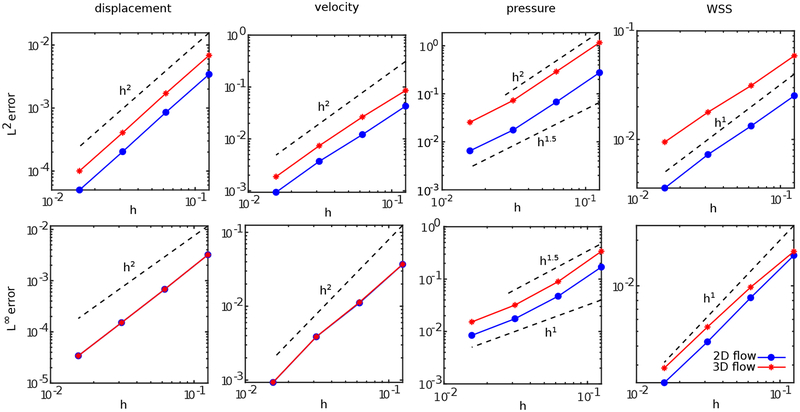 Figure 19: