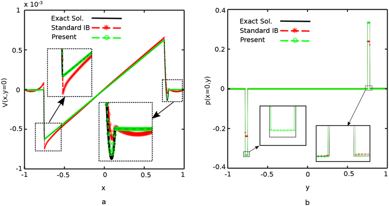 Figure 22: