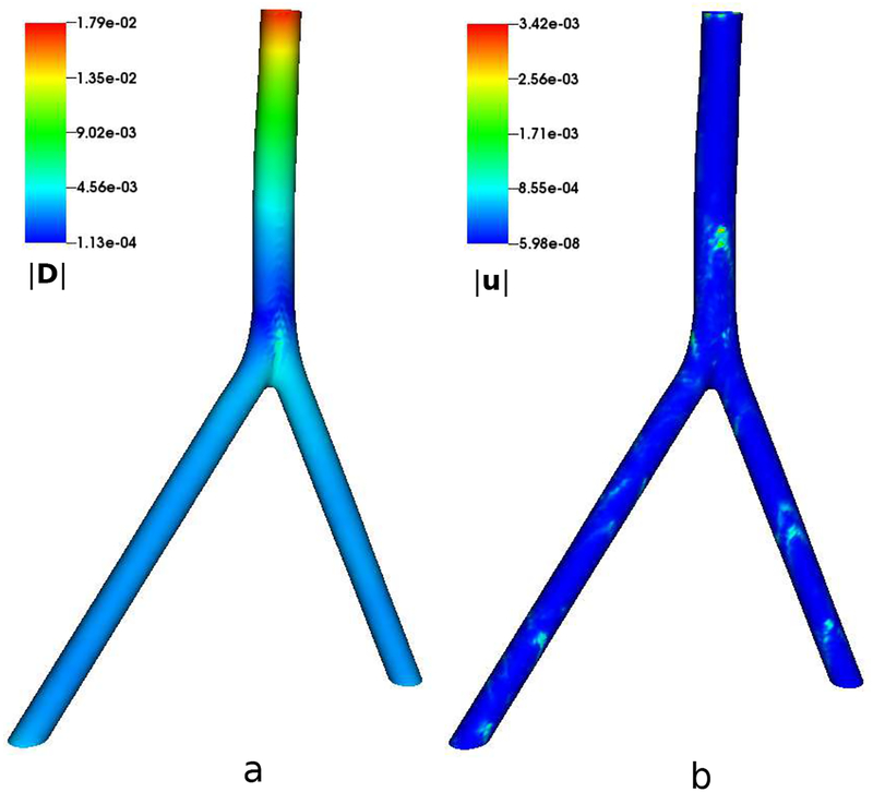 Figure 33: