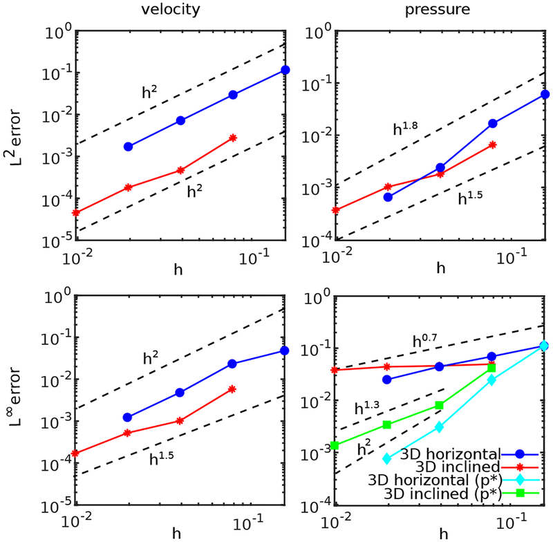 Figure 14: