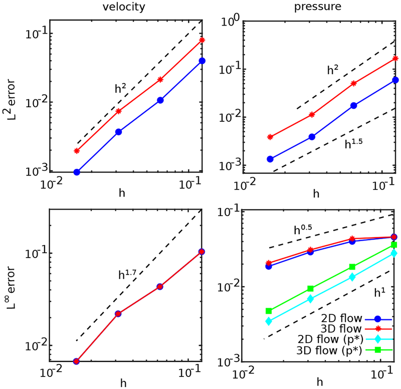 Figure 18: