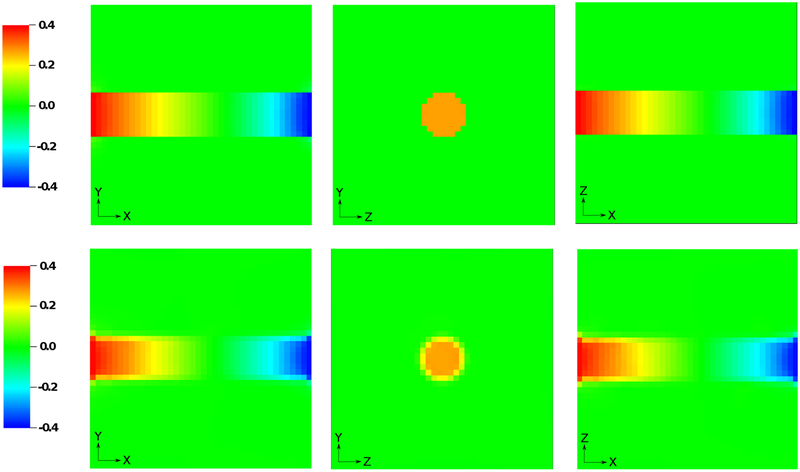 Figure 12: